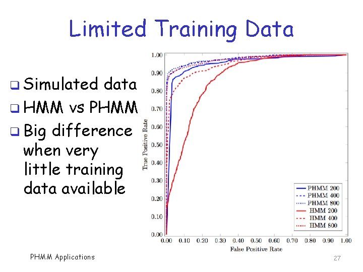 Limited Training Data q Simulated data q HMM vs PHMM q Big difference when