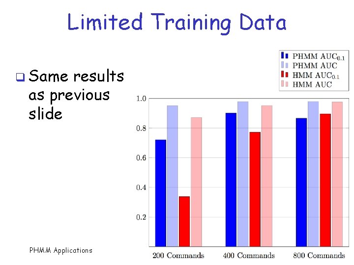 Limited Training Data q Same results as previous slide PHMM Applications 29 
