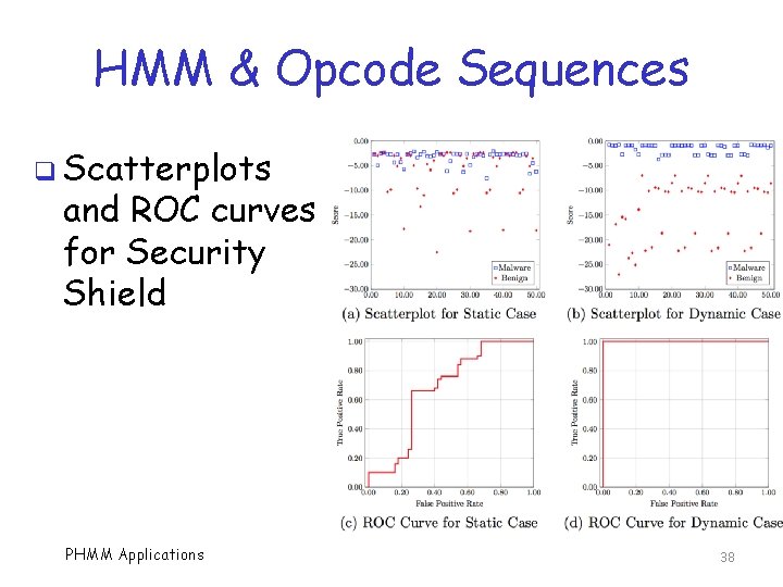 HMM & Opcode Sequences q Scatterplots and ROC curves for Security Shield PHMM Applications