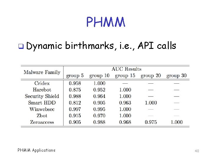 PHMM q Dynamic PHMM Applications birthmarks, i. e. , API calls 40 