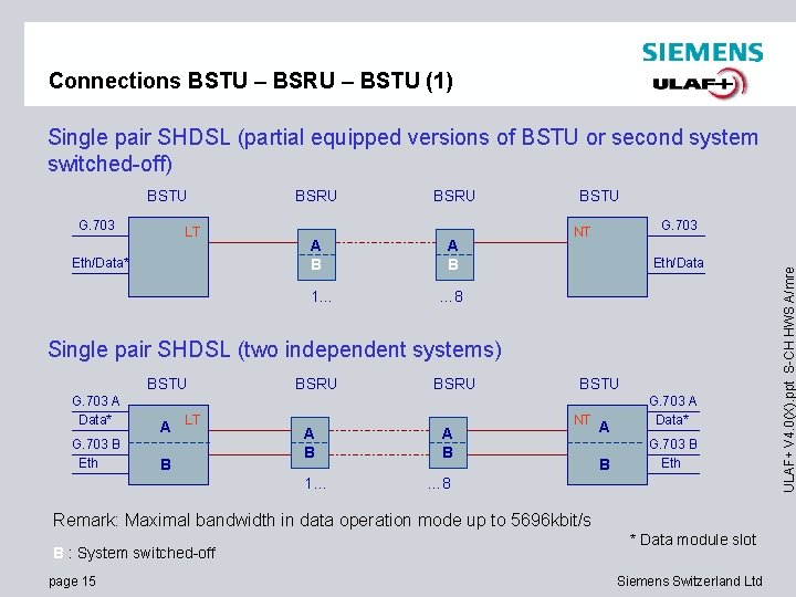 Connections BSTU – BSRU – BSTU (1) Single pair SHDSL (partial equipped versions of