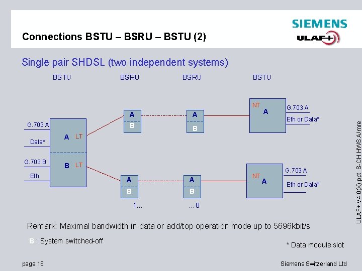 Connections BSTU – BSRU – BSTU (2) Single pair SHDSL (two independent systems) BSRU