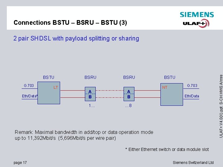 Connections BSTU – BSRU – BSTU (3) BSTU G. 703 Eth/Data* LT BSRU A