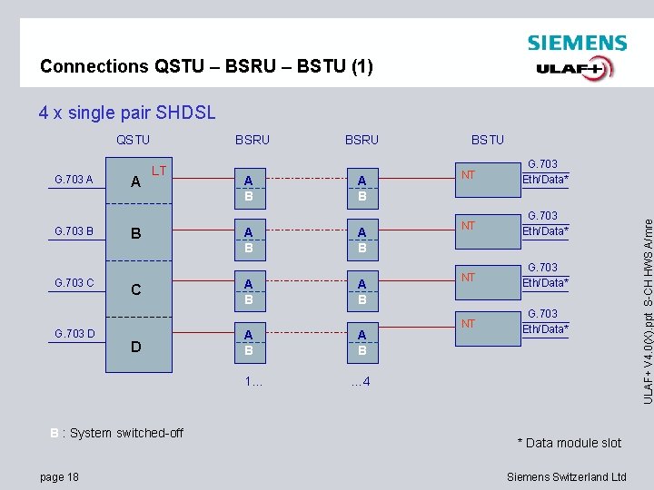 Connections QSTU – BSRU – BSTU (1) 4 x single pair SHDSL G. 703