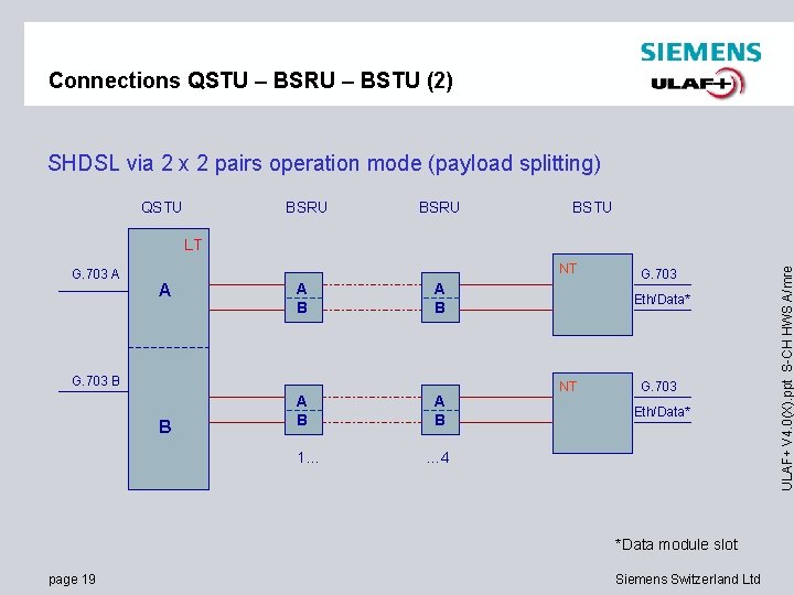 Connections QSTU – BSRU – BSTU (2) SHDSL via 2 x 2 pairs operation