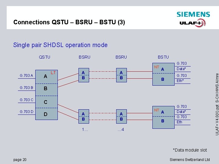 Connections QSTU – BSRU – BSTU (3) Single pair SHDSL operation mode BSRU BSTU