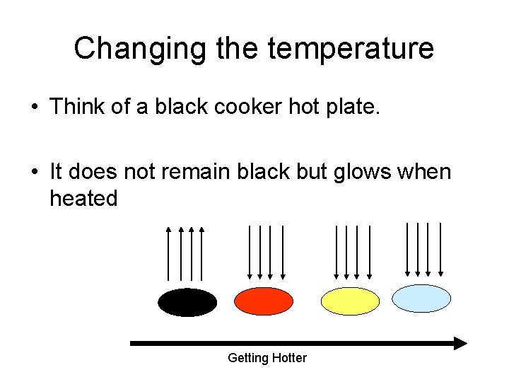 Changing the temperature • Think of a black cooker hot plate. • It does