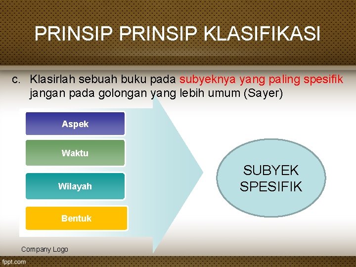 PRINSIP KLASIFIKASI c. Klasirlah sebuah buku pada subyeknya yang paling spesifik jangan pada golongan