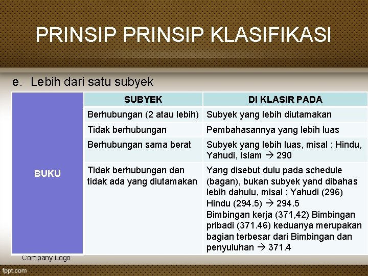 PRINSIP KLASIFIKASI e. Lebih dari satu subyek SUBYEK DI KLASIR PADA Berhubungan (2 atau