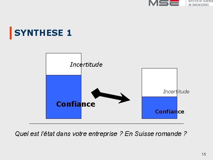 SYNTHESE 1 Incertitude Confiance Quel est l’état dans votre entreprise ? En Suisse romande