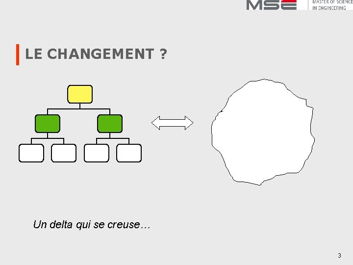 LE CHANGEMENT ? Un delta qui se creuse… 3 