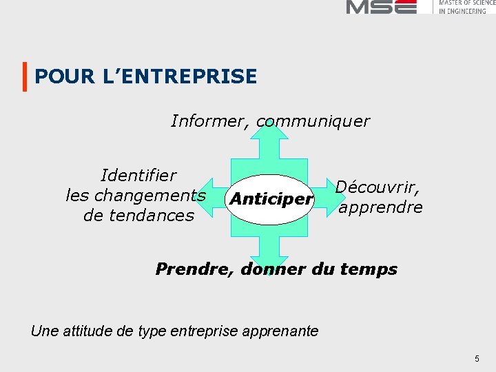 POUR L’ENTREPRISE Informer, communiquer Identifier les changements de tendances Anticiper Découvrir, apprendre Prendre, donner