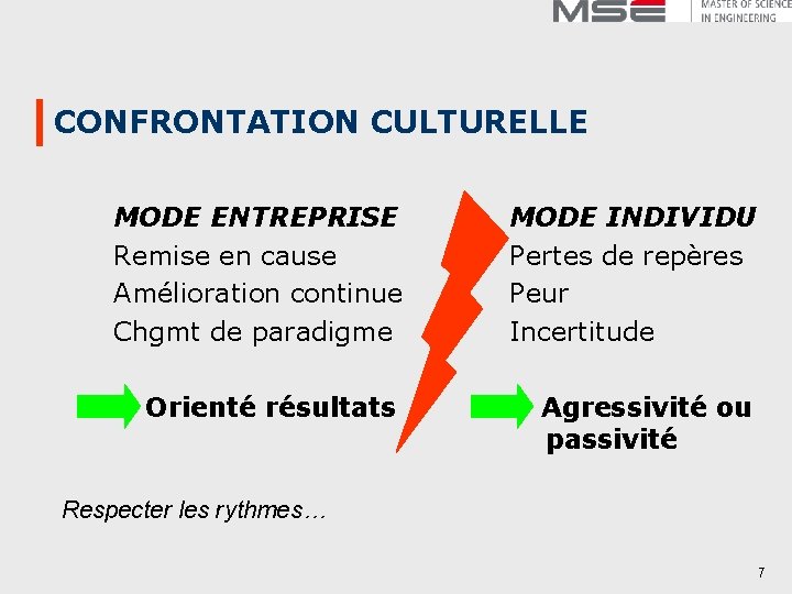 CONFRONTATION CULTURELLE MODE ENTREPRISE Remise en cause Amélioration continue Chgmt de paradigme MODE INDIVIDU