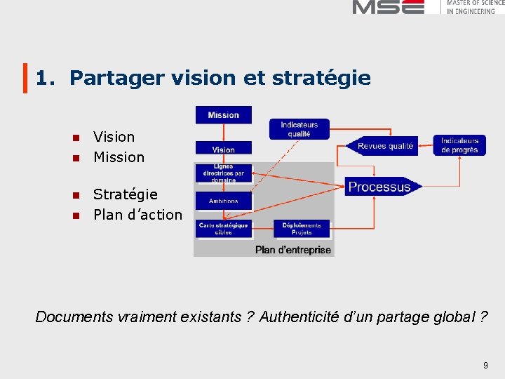 1. Partager vision et stratégie n n Vision Mission Stratégie Plan d’action Documents vraiment