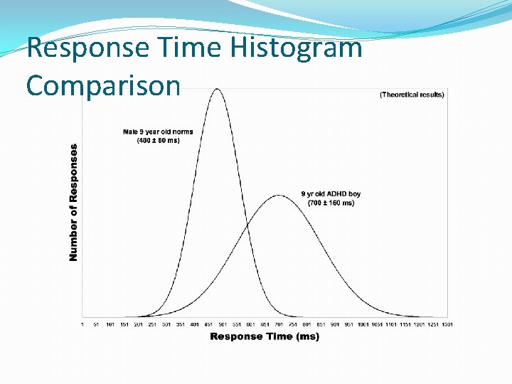 Response Time Histogram Comparison 