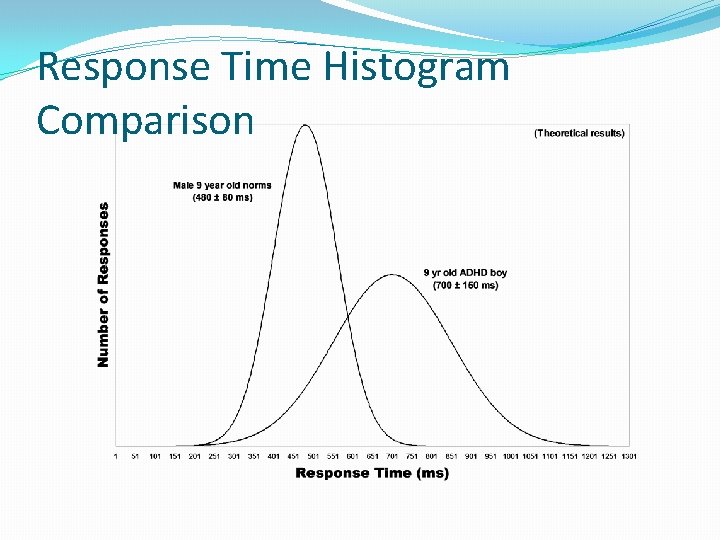 Response Time Histogram Comparison 