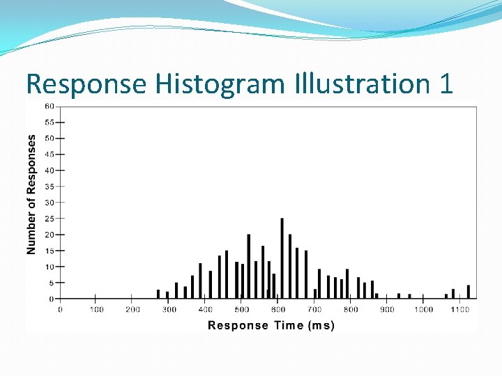 Response Histogram Illustration 1 