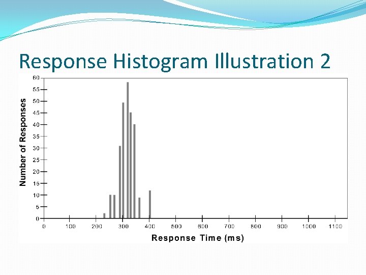 Response Histogram Illustration 2 