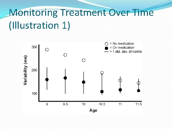 Monitoring Treatment Over Time (Illustration 1) 