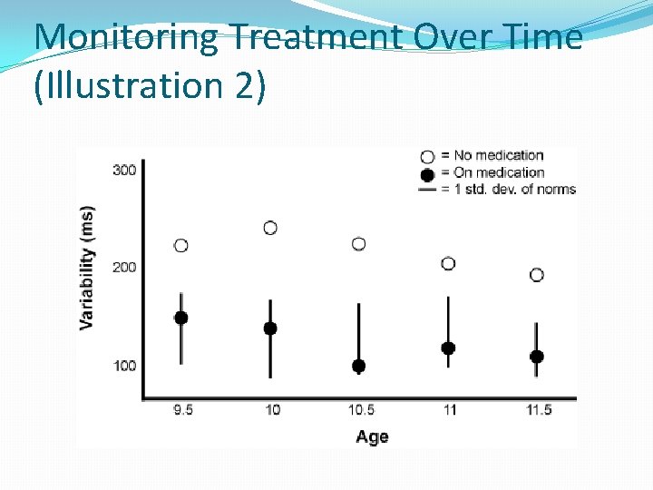Monitoring Treatment Over Time (Illustration 2) 