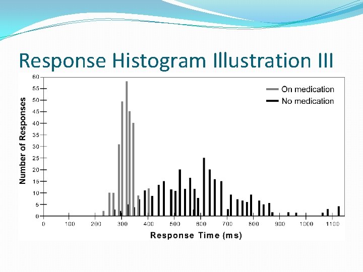 Response Histogram Illustration III 