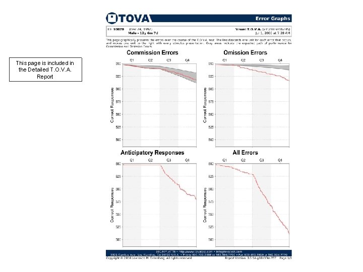 This page is included in the Detailed T. O. V. A. Report 