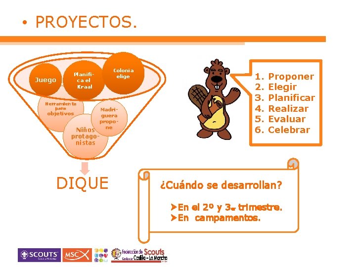  • PROYECTOS. Juego Colonia elige Planifica el Kraal Herramienta para objetivos Niños protagonistas