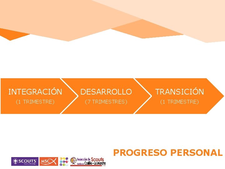 INTEGRACIÓN DESARROLLO TRANSICIÓN (1 TRIMESTRE) (7 TRIMESTRES) (1 TRIMESTRE) PROGRESO PERSONAL 