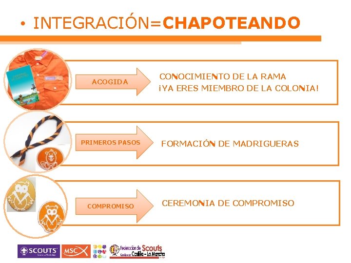  • INTEGRACIÓN=CHAPOTEANDO ACOGIDA PRIMEROS PASOS COMPROMISO CONOCIMIENTO DE LA RAMA ¡YA ERES MIEMBRO