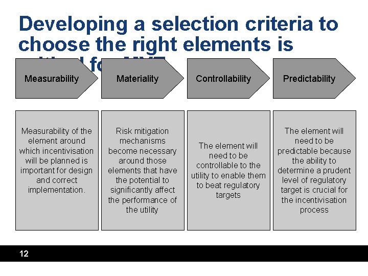 Developing a selection criteria to choose the right elements is critical for MYT Measurability Developing a selection criteria to choose the right elements is critical for MYT Measurability