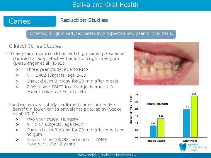 Saliva and Oral Health Caries Reduction Studies Chewing SF gum reduces caries in prospective