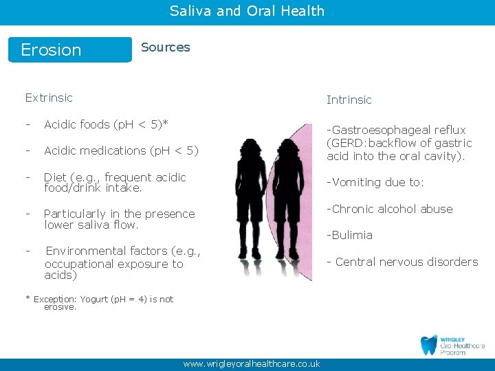 Saliva and Oral Health Erosion Sources Extrinsic - Acidic foods (p. H < 5)*