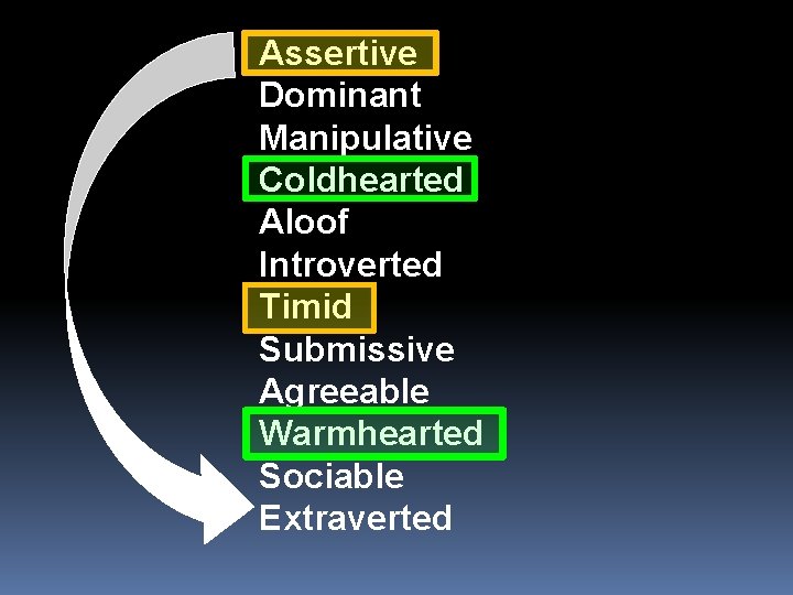 Assertive Dominant Manipulative Coldhearted Aloof Introverted Timid Submissive Agreeable Warmhearted Sociable Extraverted 