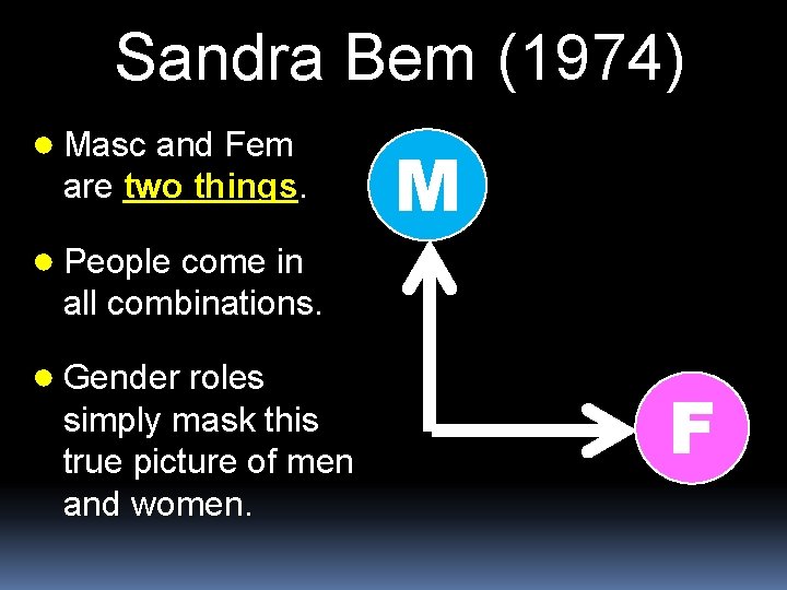 Sandra Bem (1974) ● Masc and Fem are two things. ● People come in