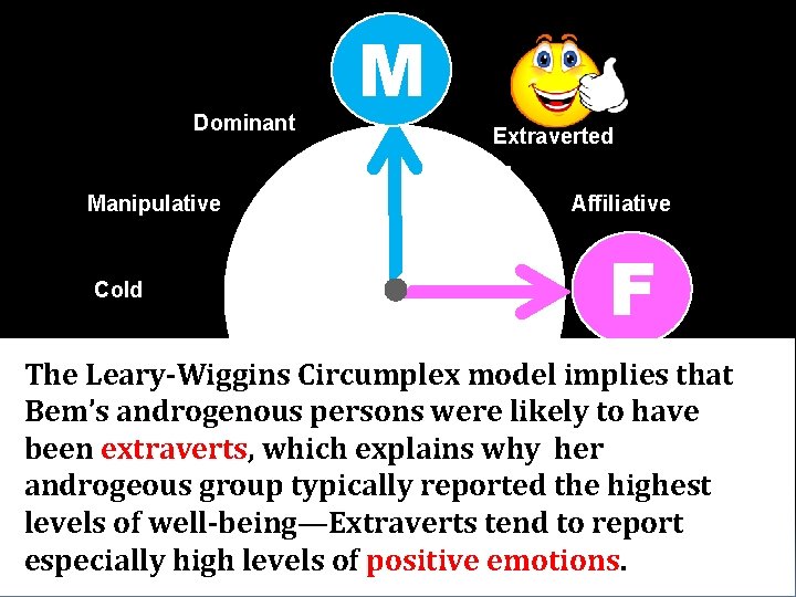 M Assertive Dominant Manipulative Cold Extraverted Affiliative F Warm The Leary-Wiggins Circumplex model implies