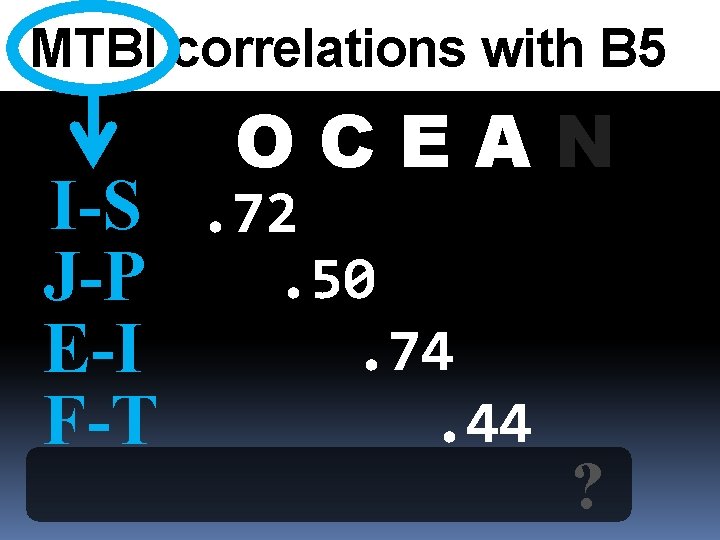 MTBI correlations with B 5 OCEAN I-S. 72. 50 J-P. 74 E-I. 44 F-T