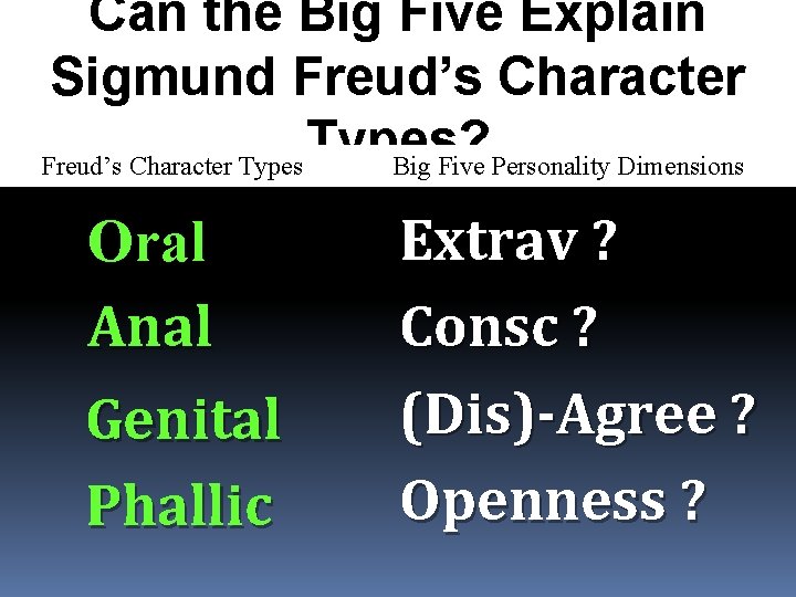 Can the Big Five Explain Sigmund Freud’s Character Freud's character types: Types? Freud’s Character