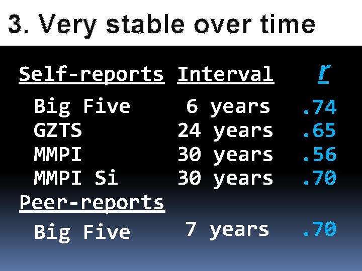 3. Very stable over time Self-reports Big Five GZTS MMPI Si Peer-reports Big Five