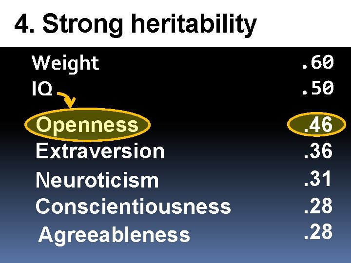 4. Strong heritability Weight IQ . 60. 50 Openness Extraversion Neuroticism Conscientiousness Agreeableness .