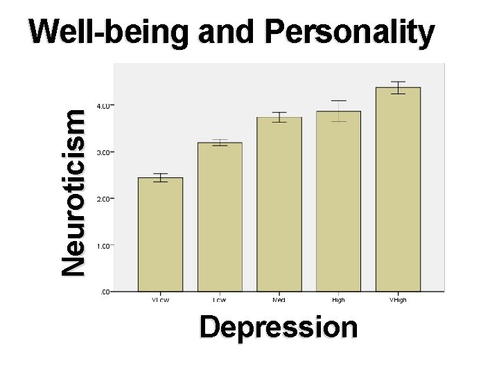 Neuroticism Well-being and Personality Depression 