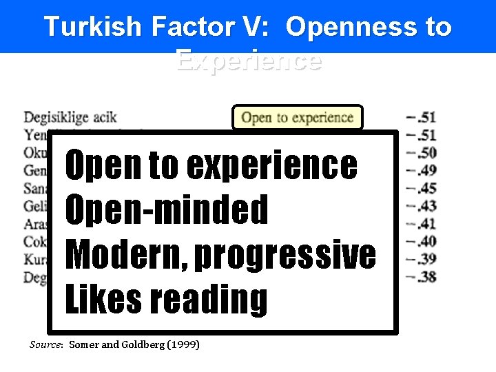 Turkish Factor V: Openness to Experience Open to experience Open-minded Modern, progressive Likes reading