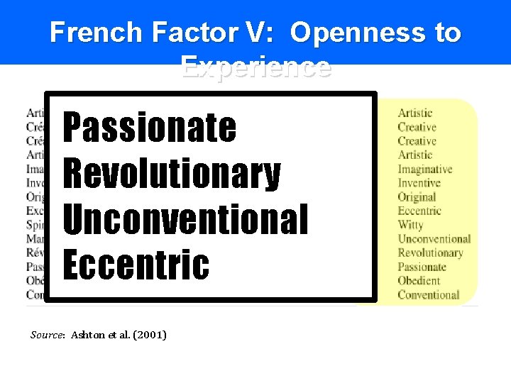 French Factor V: Openness to Experience Passionate Revolutionary Unconventional Eccentric Source: Ashton et al.