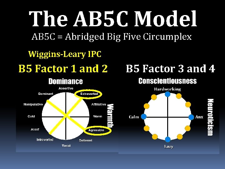 The AB 5 C Model AB 5 C = Abridged Big Five Circumplex Wiggins-Leary