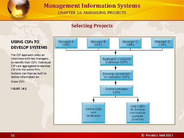 Management Information Systems CHAPTER 14: MANAGING PROJECTS Selecting Projects USING CSFs TO DEVELOP SYSTEMS