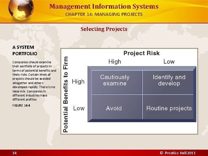 Management Information Systems CHAPTER 14: MANAGING PROJECTS Selecting Projects A SYSTEM PORTFOLIO Companies should