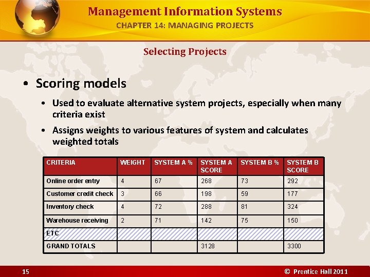 Management Information Systems CHAPTER 14: MANAGING PROJECTS Selecting Projects • Scoring models • Used