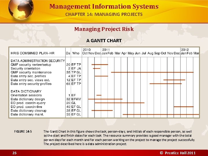 Management Information Systems CHAPTER 14: MANAGING PROJECTS Managing Project Risk A GANTT CHART FIGURE