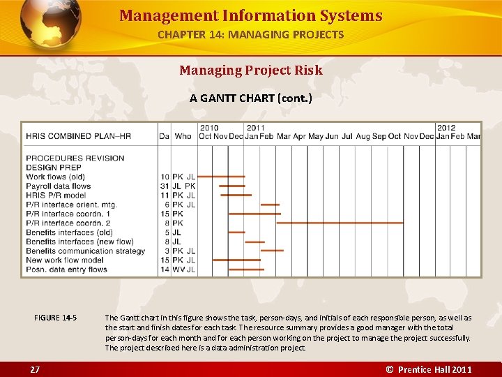 Management Information Systems CHAPTER 14: MANAGING PROJECTS Managing Project Risk A GANTT CHART (cont.
