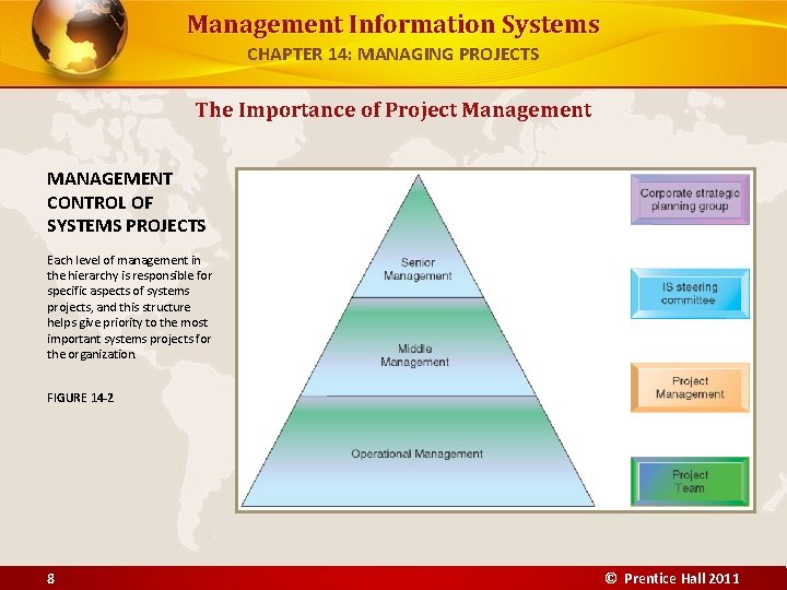 Management Information Systems CHAPTER 14: MANAGING PROJECTS The Importance of Project Management MANAGEMENT CONTROL