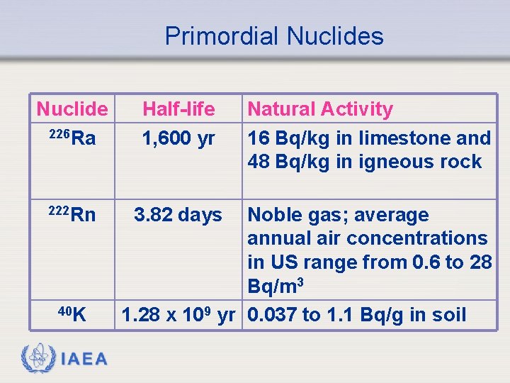 Primordial Nuclides Nuclide 226 Ra Half-life 1, 600 yr 222 Rn 3. 82 days